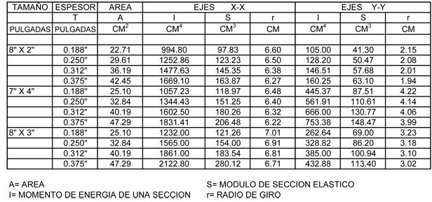 Tabla de Pesos y Medidas HSS