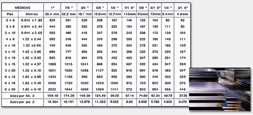 Tabla de Especificacione Placa Comercial